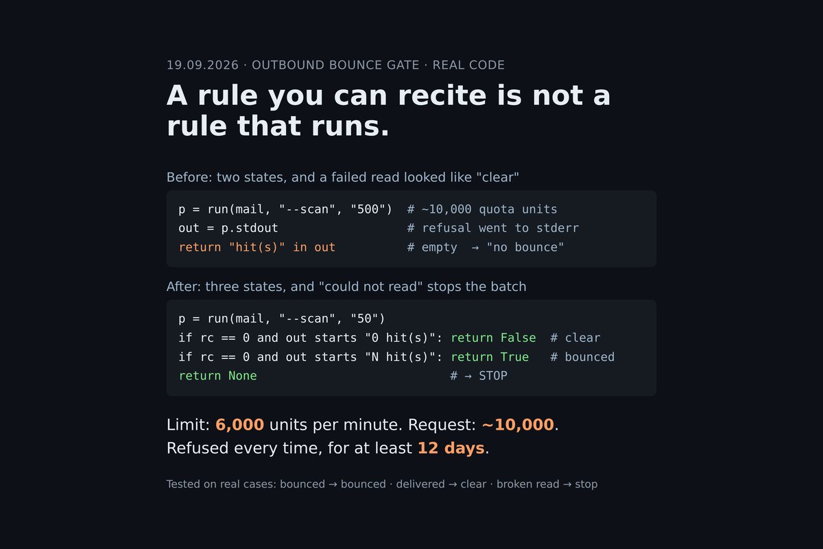 A Rule You Can Recite Is Not a Rule That Runs