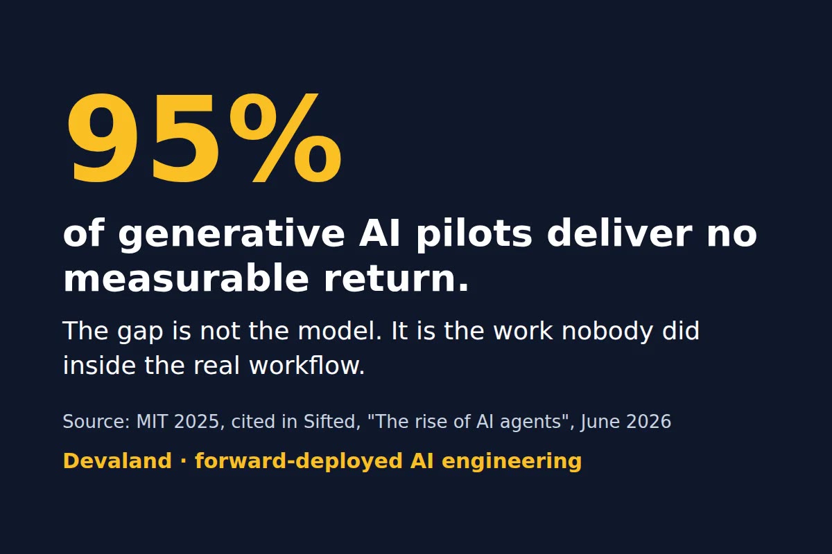 Why AI Projects Stall at the Demo, and What a Forward-Deployed Engineer Changes