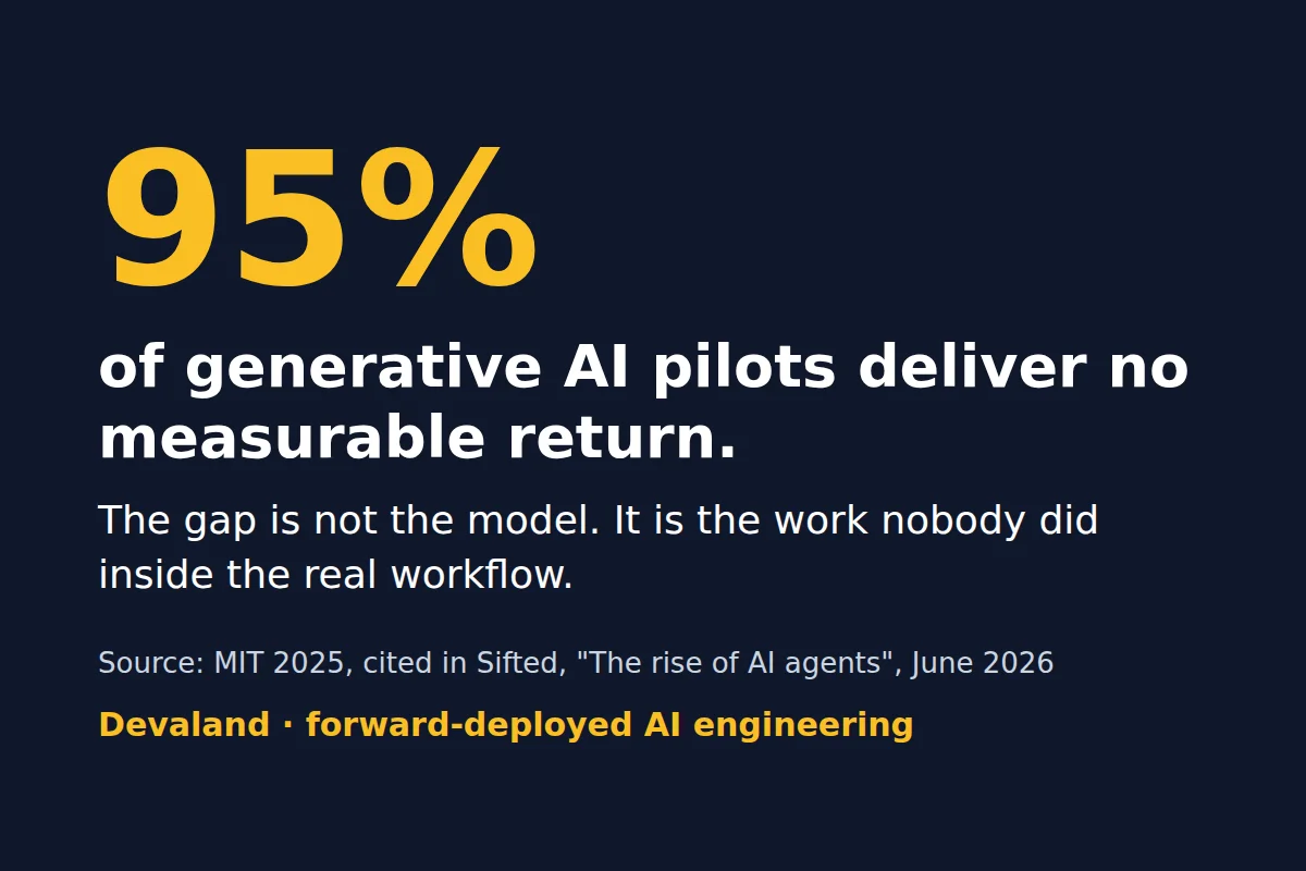Why AI Projects Stall at the Demo, and What a Forward-Deployed Engineer Changes