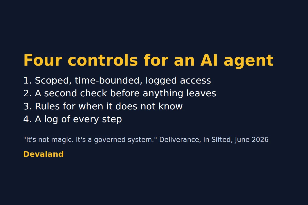 Four Controls That Turn an AI Agent From a Demo Into a System